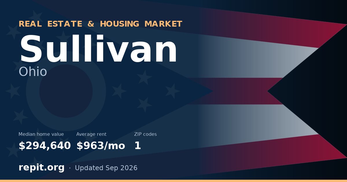 Sullivan, OH real estate and housing market — median home value $294,640, average rent $963/mo, 1 ZIP code