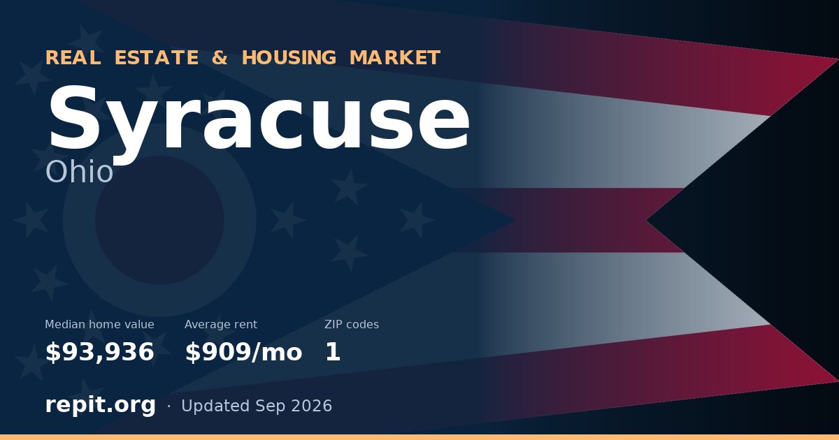 Syracuse, OH real estate and housing market — median home value $93,936, average rent $909/mo, 1 ZIP code
