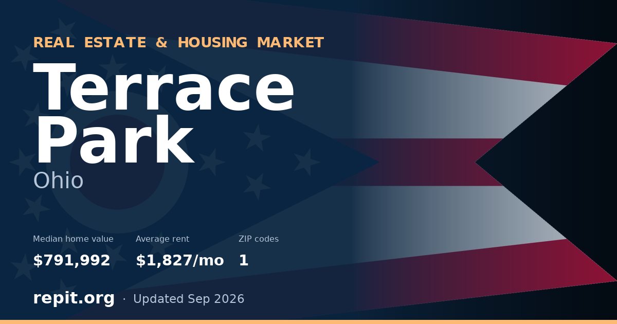 Terrace Park, OH real estate and housing market — median home value $791,992, average rent $1,827/mo, 1 ZIP code