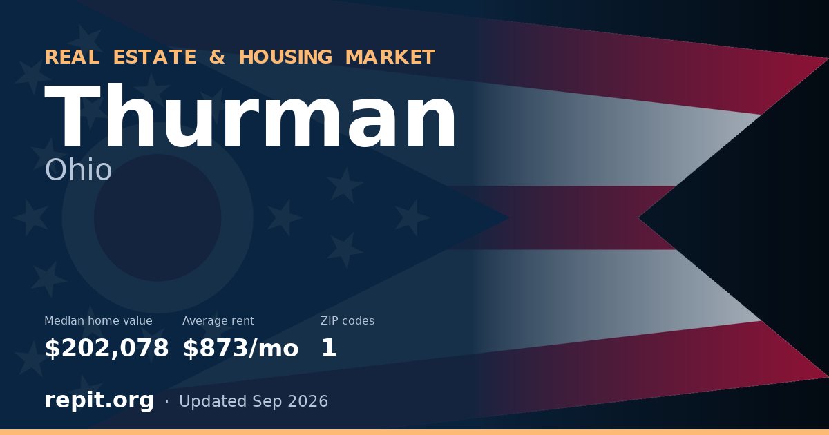 Thurman, OH real estate and housing market — median home value $202,078, average rent $873/mo, 1 ZIP code