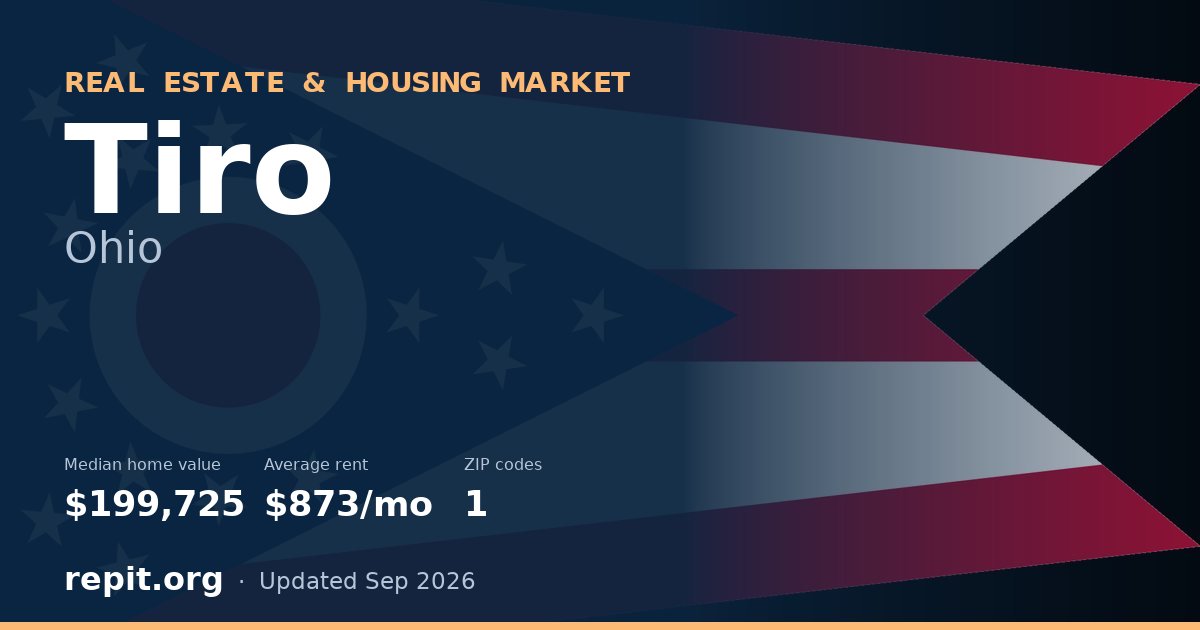 Tiro, OH real estate and housing market — median home value $199,725, average rent $873/mo, 1 ZIP code