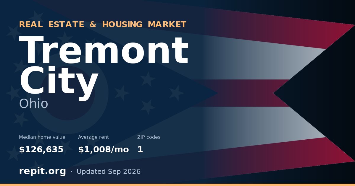 Tremont City, OH real estate and housing market — median home value $126,635, average rent $1,008/mo, 1 ZIP code