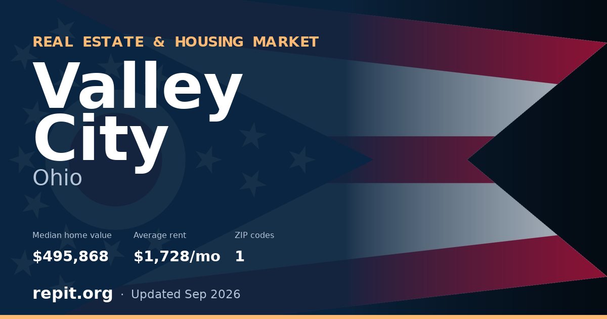 Valley City, OH real estate and housing market — median home value $495,868, average rent $1,728/mo, 1 ZIP code