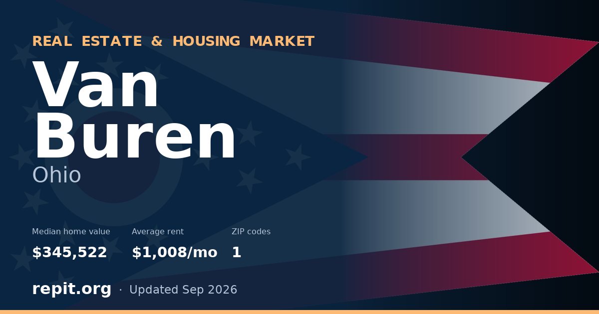 Van Buren, OH real estate and housing market — median home value $345,522, average rent $1,008/mo, 1 ZIP code
