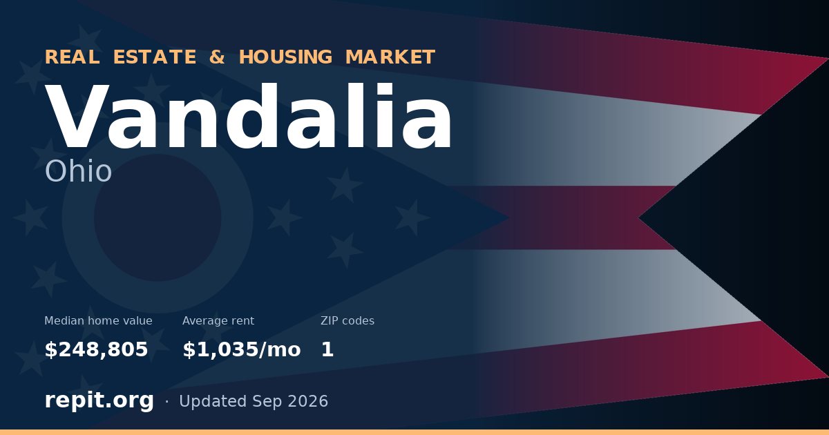 Vandalia, OH real estate and housing market — median home value $248,805, average rent $1,035/mo, 1 ZIP code