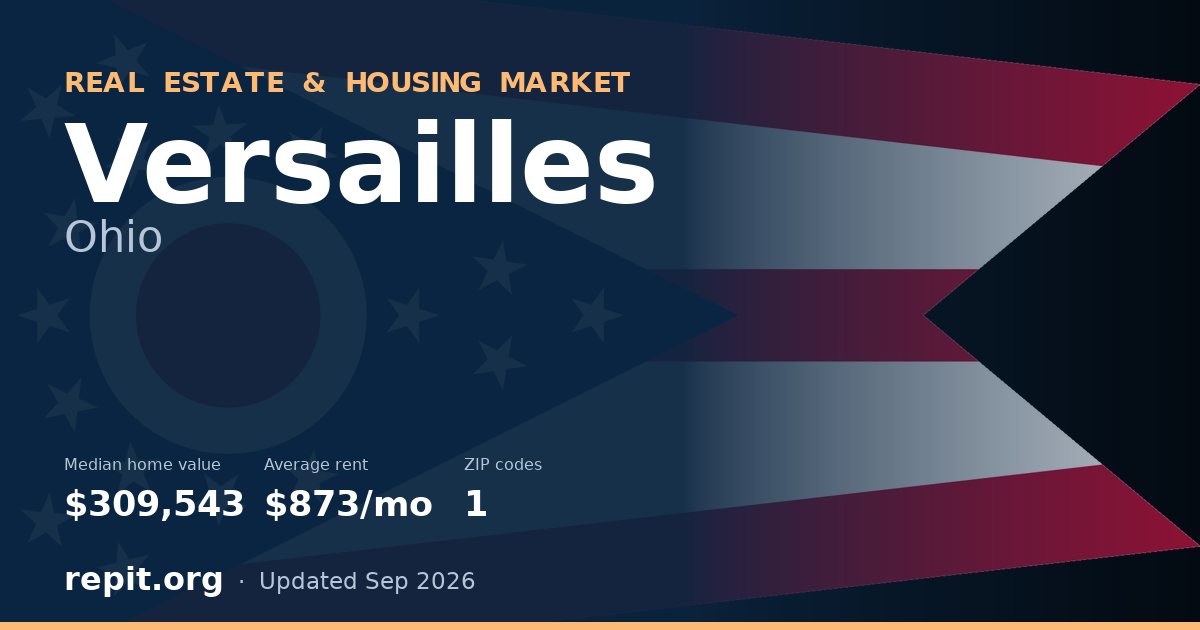 Versailles, OH real estate and housing market — median home value $309,543, average rent $873/mo, 1 ZIP code