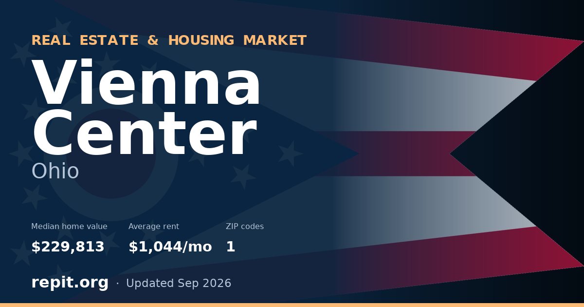 Vienna Center, OH real estate and housing market — median home value $229,813, average rent $1,044/mo, 1 ZIP code