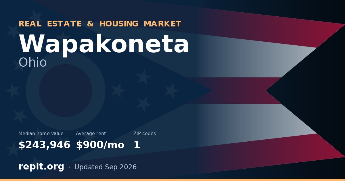 Wapakoneta, OH real estate and housing market — median home value $243,946, average rent $900/mo, 1 ZIP code