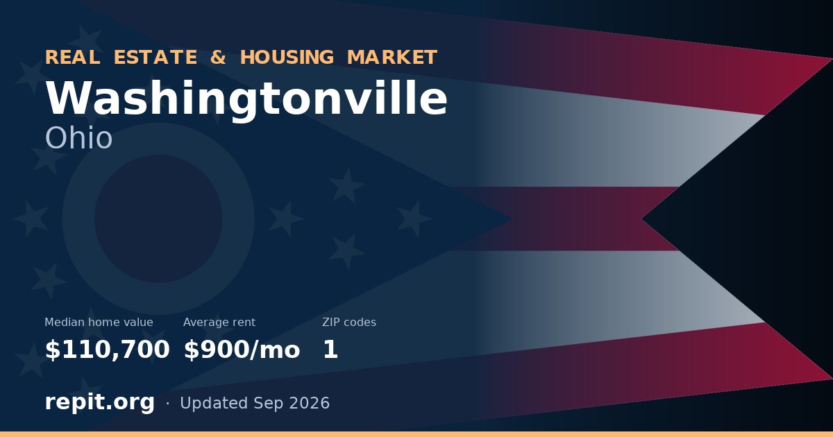 Washingtonville, OH real estate and housing market — median home value $110,700, average rent $900/mo, 1 ZIP code