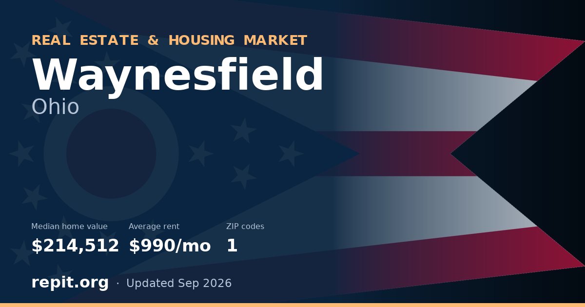 Waynesfield, OH real estate and housing market — median home value $214,512, average rent $990/mo, 1 ZIP code
