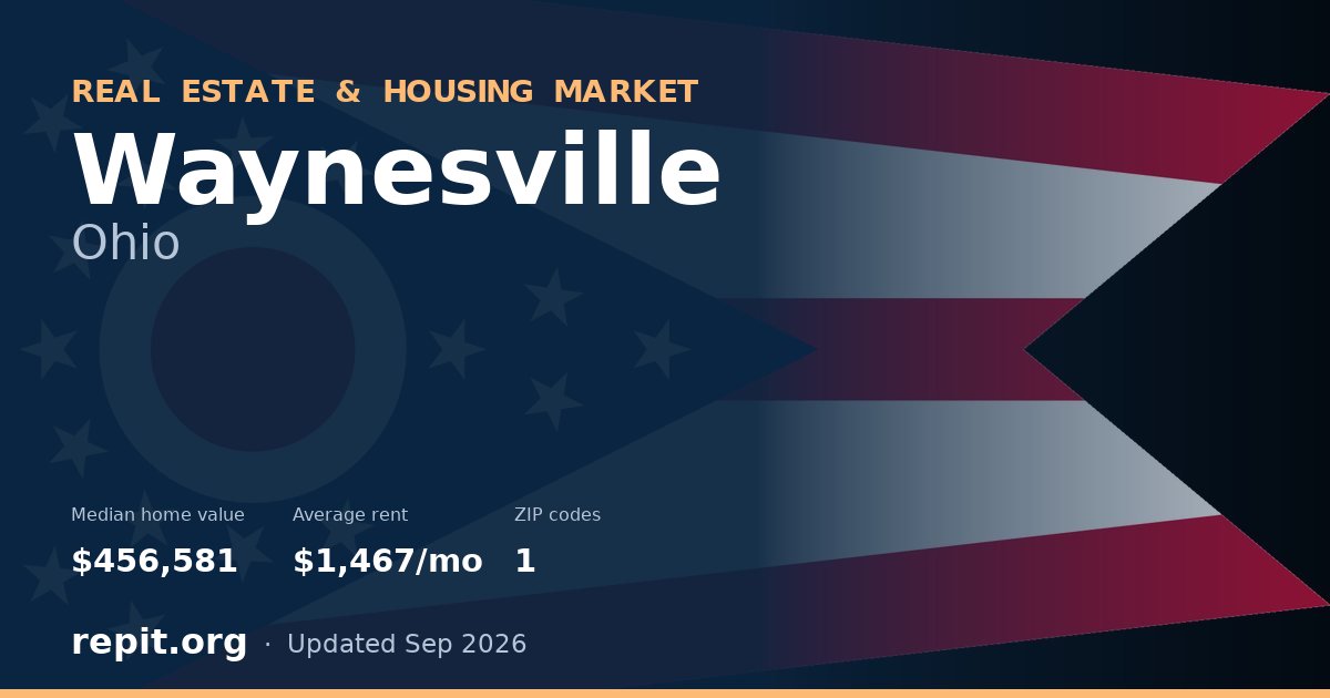 Waynesville, OH real estate and housing market — median home value $456,581, average rent $1,467/mo, 1 ZIP code