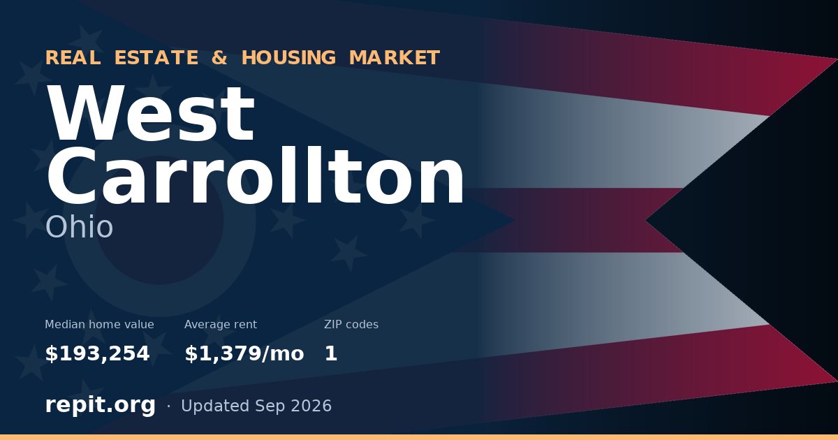 West Carrollton, OH real estate and housing market — median home value $193,254, average rent $1,379/mo, 1 ZIP code