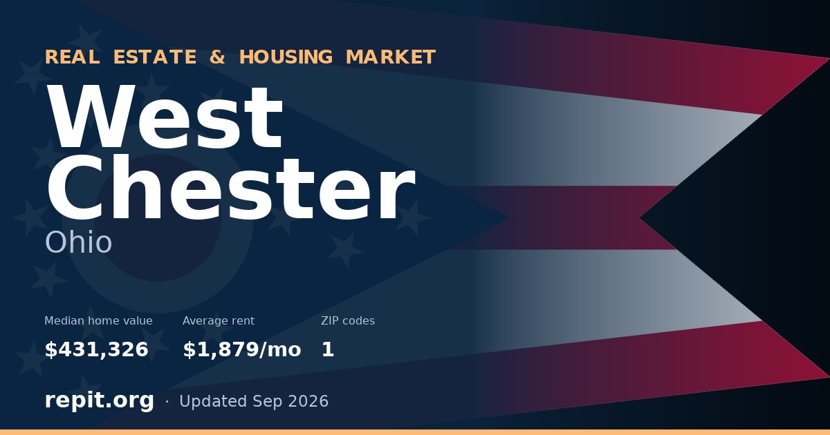 West Chester, OH real estate and housing market — median home value $431,326, average rent $1,879/mo, 1 ZIP code