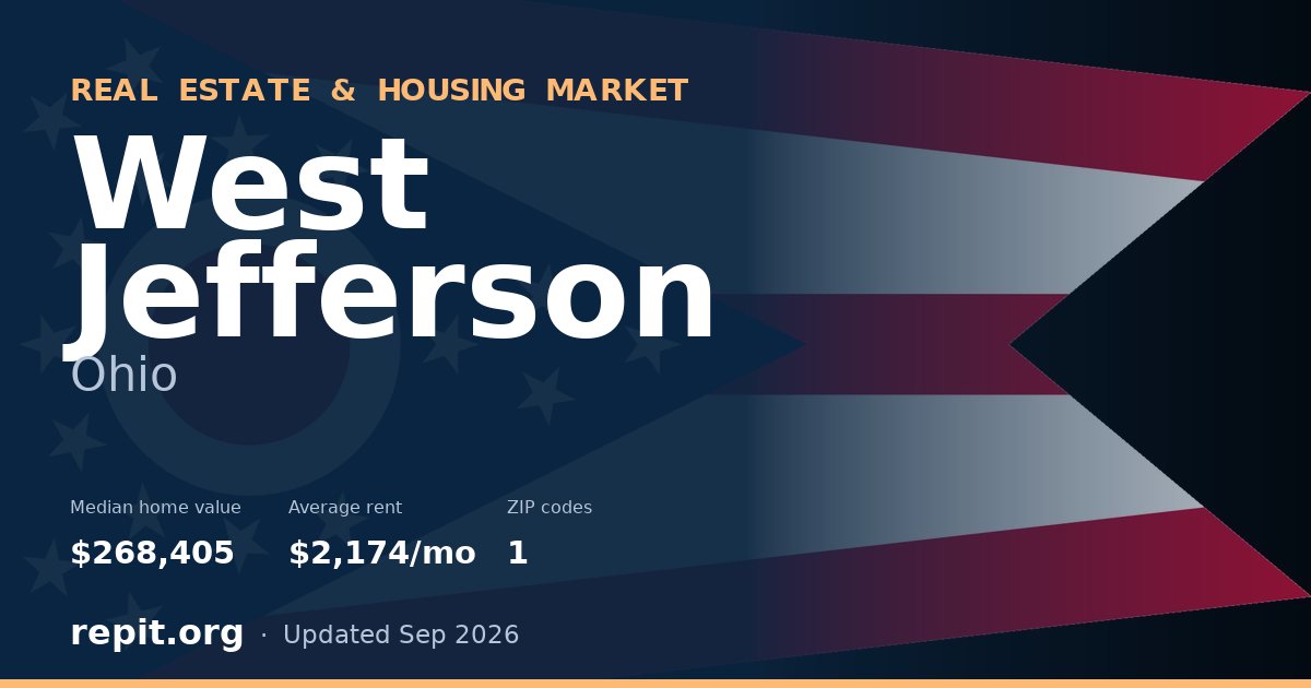 West Jefferson, OH real estate and housing market — median home value $268,405, average rent $2,174/mo, 1 ZIP code