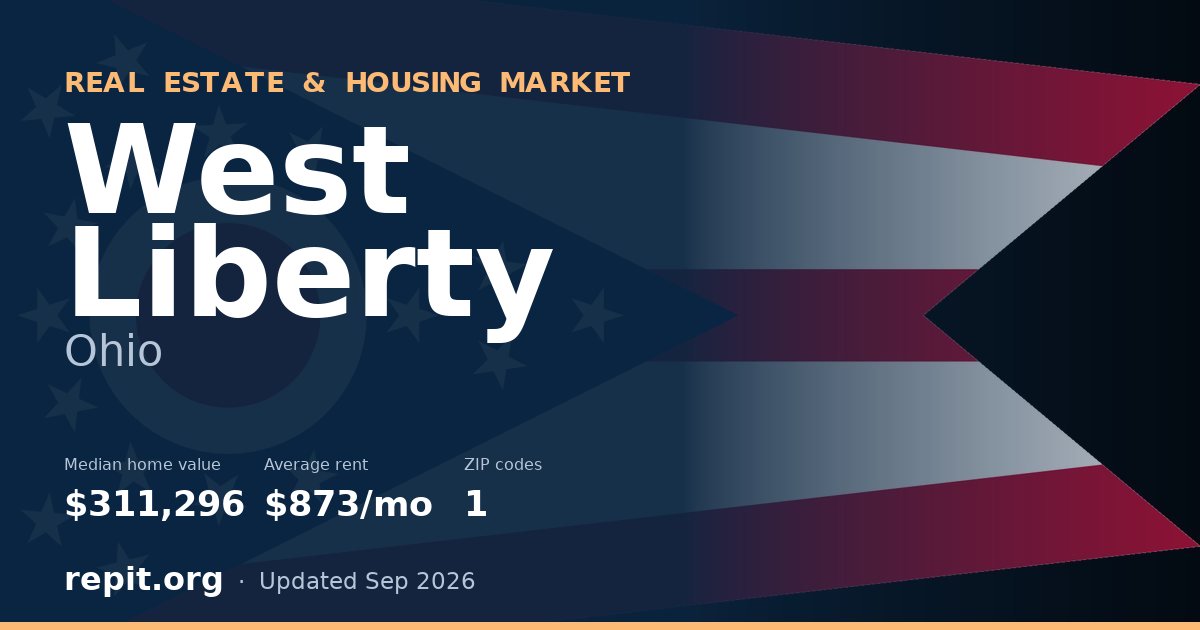 West Liberty, OH real estate and housing market — median home value $311,296, average rent $873/mo, 1 ZIP code