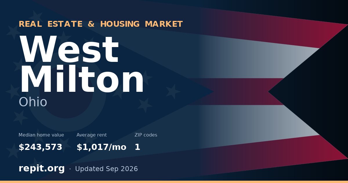 West Milton, OH real estate and housing market — median home value $243,573, average rent $1,017/mo, 1 ZIP code
