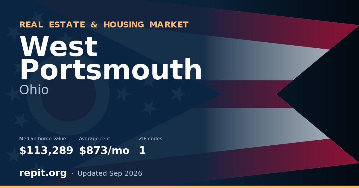 West Portsmouth, OH real estate and housing market — median home value $113,289, average rent $873/mo, 1 ZIP code