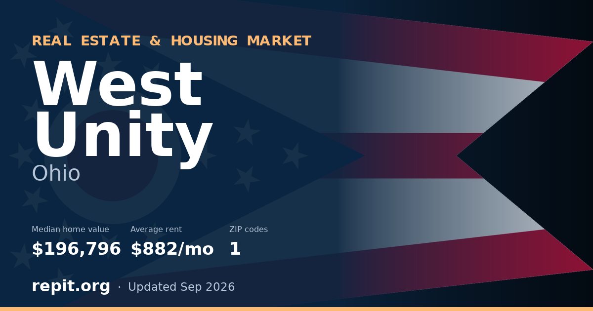 West Unity, OH real estate and housing market — median home value $196,796, average rent $882/mo, 1 ZIP code