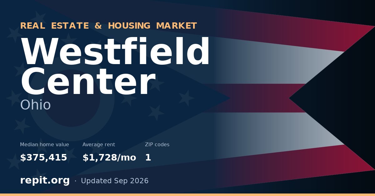Westfield Center, OH real estate and housing market — median home value $375,415, average rent $1,728/mo, 1 ZIP code