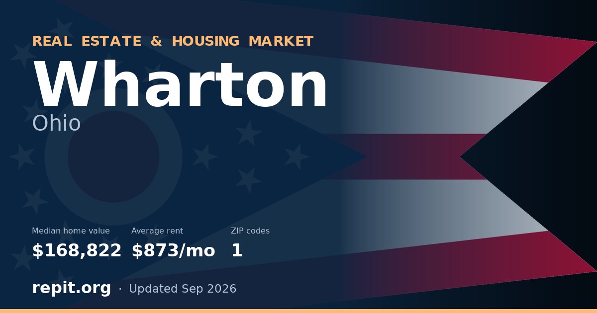 Wharton, OH real estate and housing market — median home value $168,822, average rent $873/mo, 1 ZIP code
