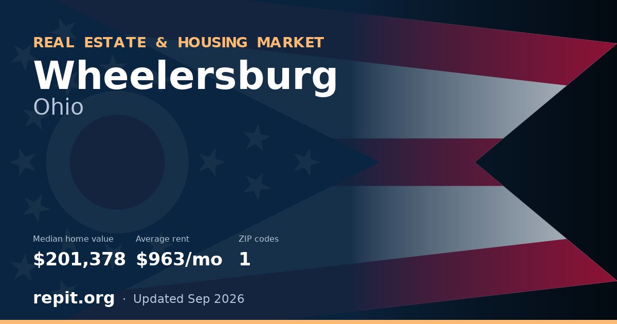 Wheelersburg, OH real estate and housing market — median home value $201,378, average rent $963/mo, 1 ZIP code