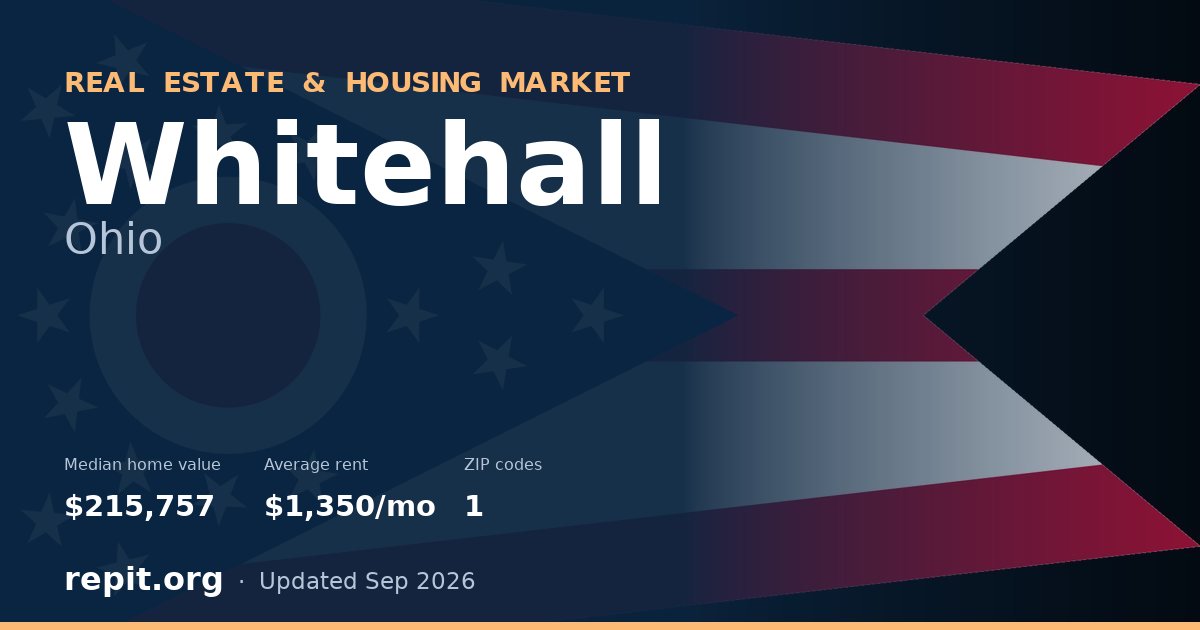 Whitehall, OH real estate and housing market — median home value $215,757, average rent $1,350/mo, 1 ZIP code