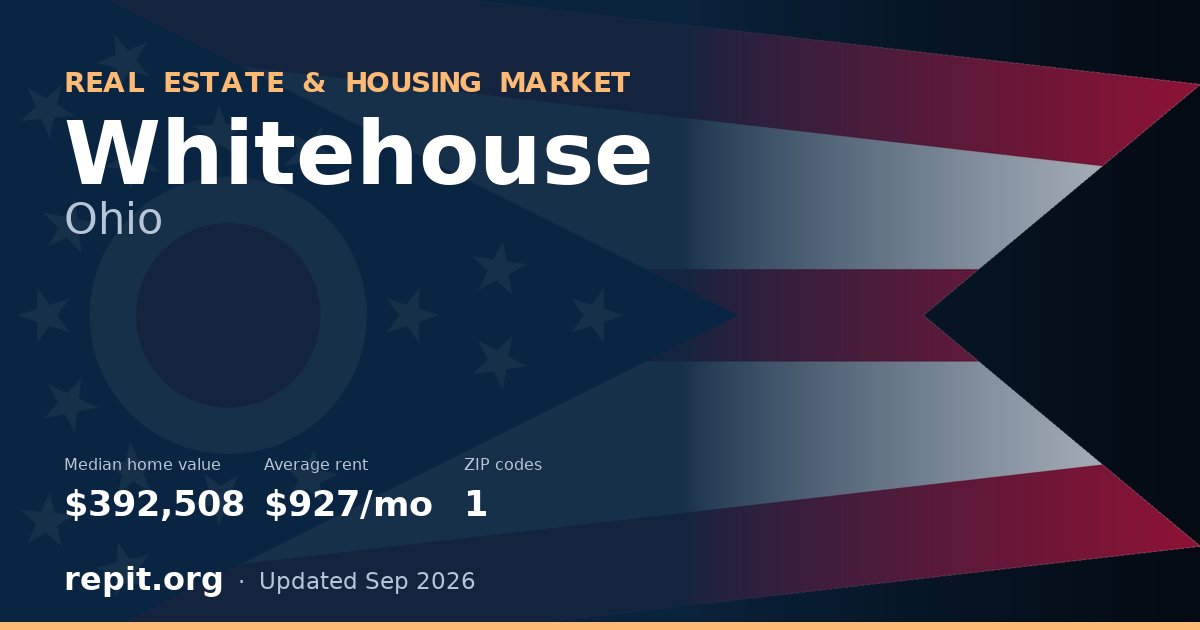 Whitehouse, OH real estate and housing market — median home value $392,508, average rent $927/mo, 1 ZIP code