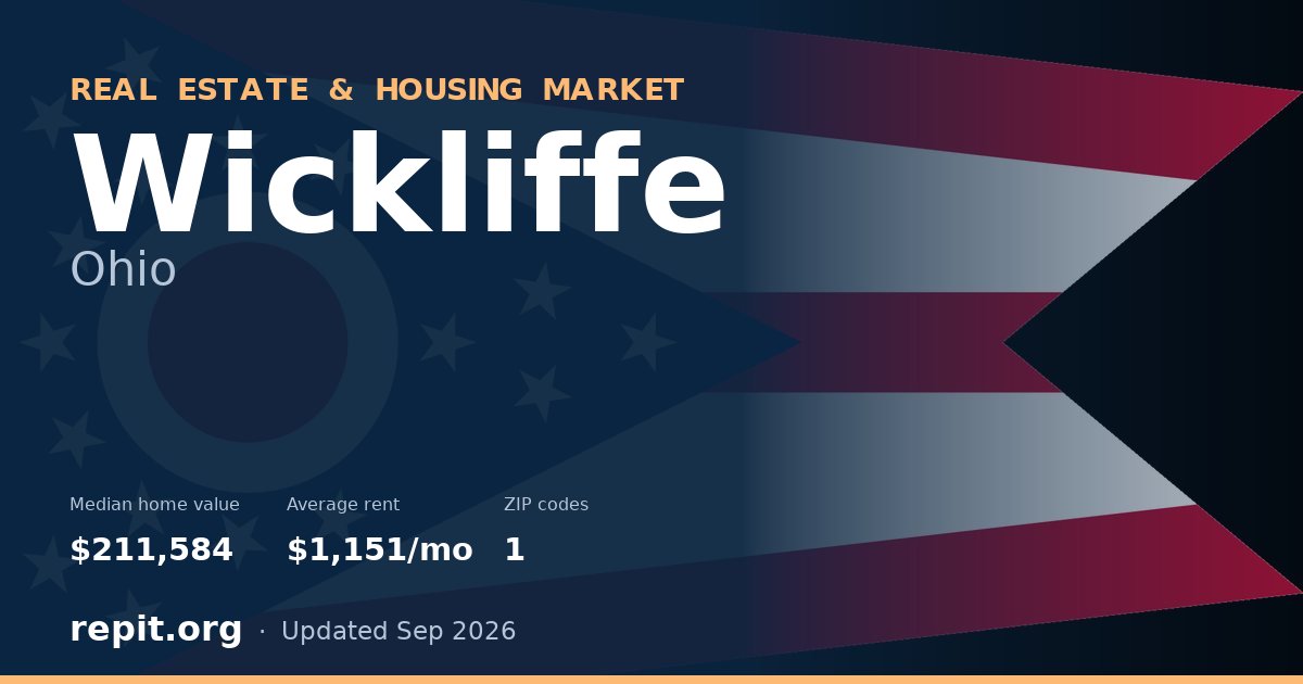 Wickliffe, OH real estate and housing market — median home value $211,584, average rent $1,151/mo, 1 ZIP code