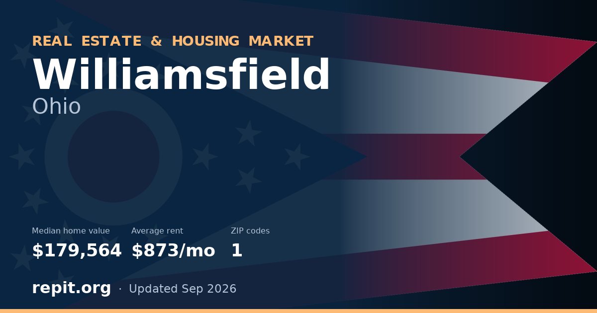 Williamsfield, OH real estate and housing market — median home value $179,564, average rent $873/mo, 1 ZIP code