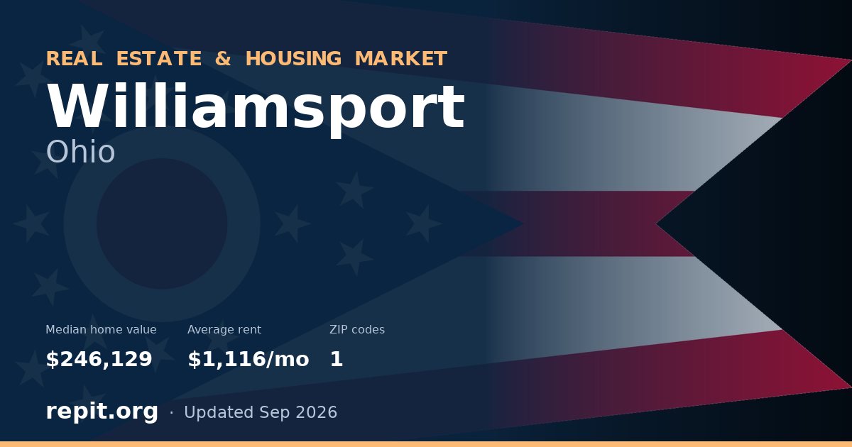 Williamsport, OH real estate and housing market — median home value $246,129, average rent $1,116/mo, 1 ZIP code
