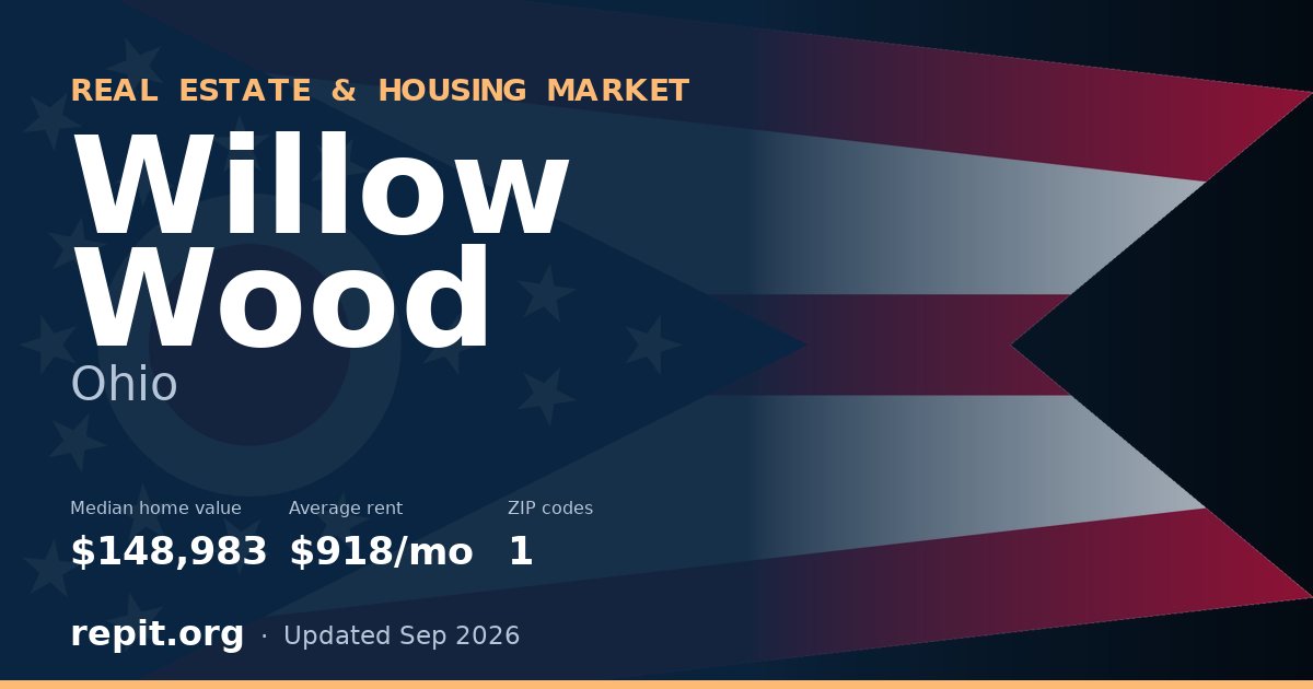 Willow Wood, OH real estate and housing market — median home value $148,983, average rent $918/mo, 1 ZIP code