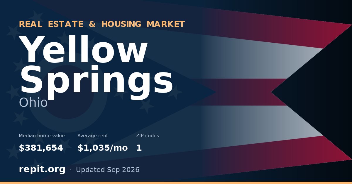Yellow Springs, OH real estate and housing market — median home value $381,654, average rent $1,035/mo, 1 ZIP code