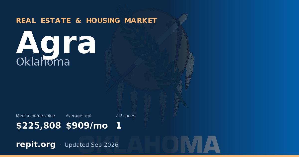 Agra, OK real estate and housing market — median home value $225,808, average rent $909/mo, 1 ZIP code
