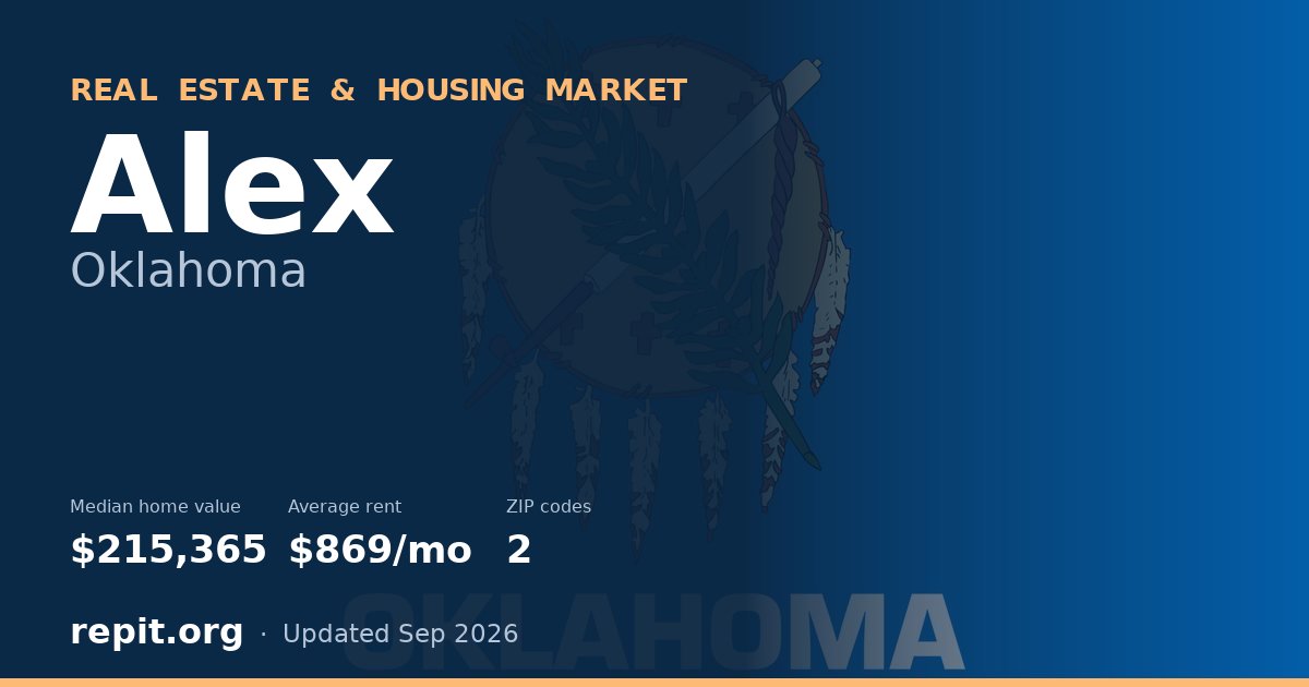 Alex, OK real estate and housing market — median home value $215,365, average rent $869/mo, 2 ZIP codes