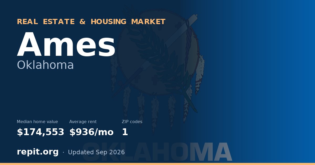 Ames, OK real estate and housing market — median home value $174,553, average rent $936/mo, 1 ZIP code