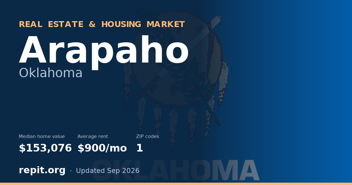 Arapaho, OK real estate and housing market — median home value $153,076, average rent $900/mo, 1 ZIP code