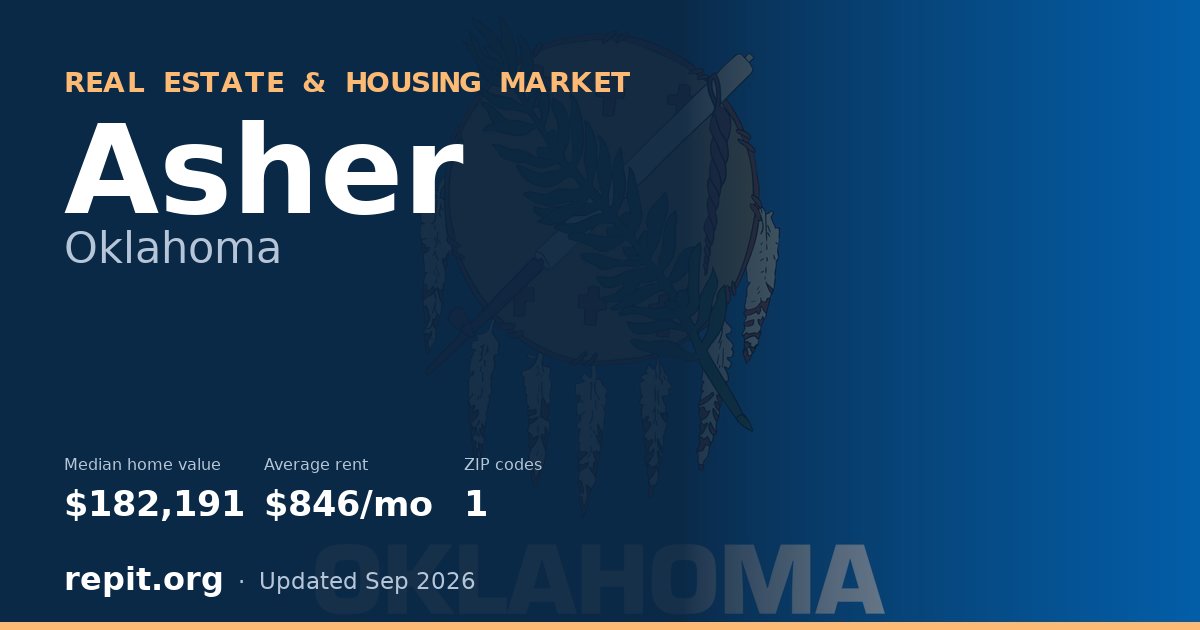 Asher, OK real estate and housing market — median home value $182,191, average rent $846/mo, 1 ZIP code