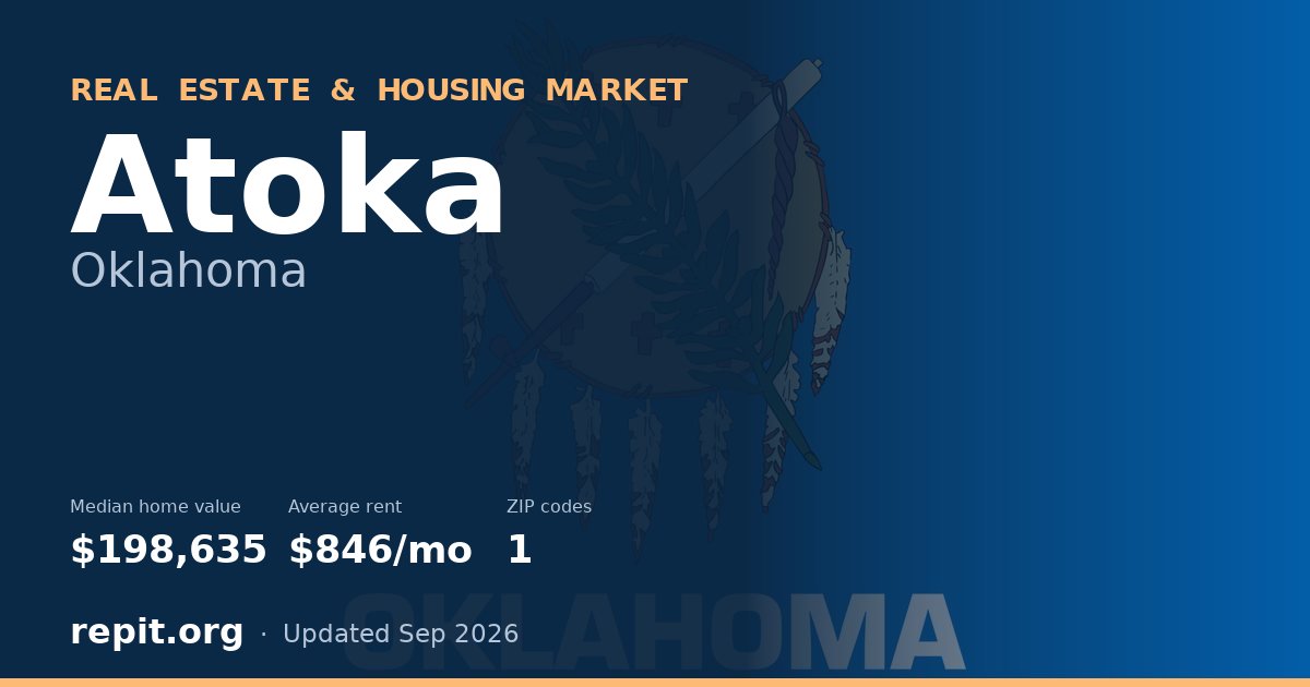 Atoka, OK real estate and housing market — median home value $198,635, average rent $846/mo, 1 ZIP code