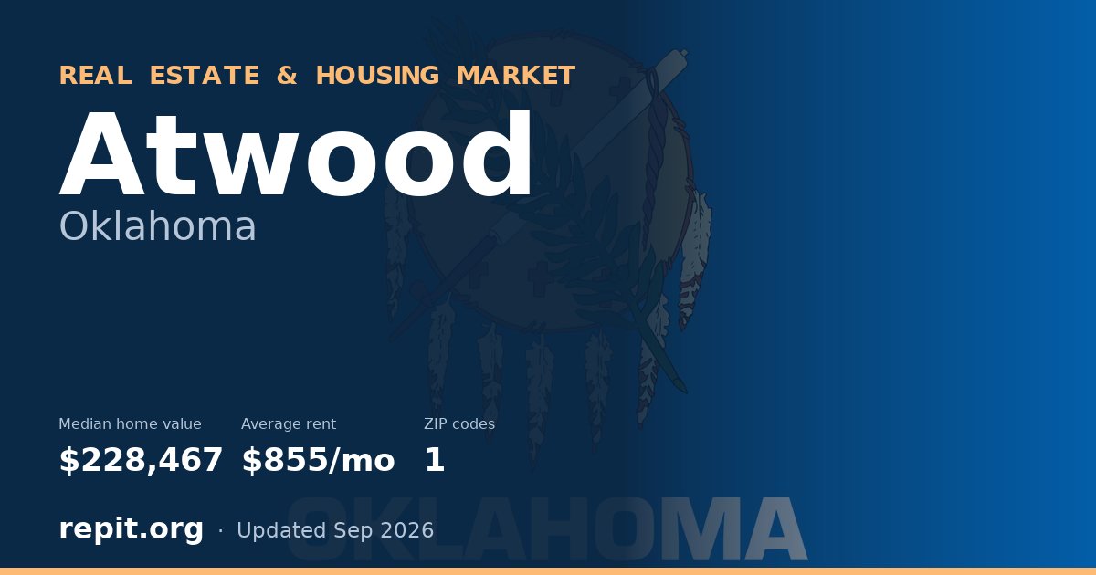 Atwood, OK real estate and housing market — median home value $228,467, average rent $855/mo, 1 ZIP code