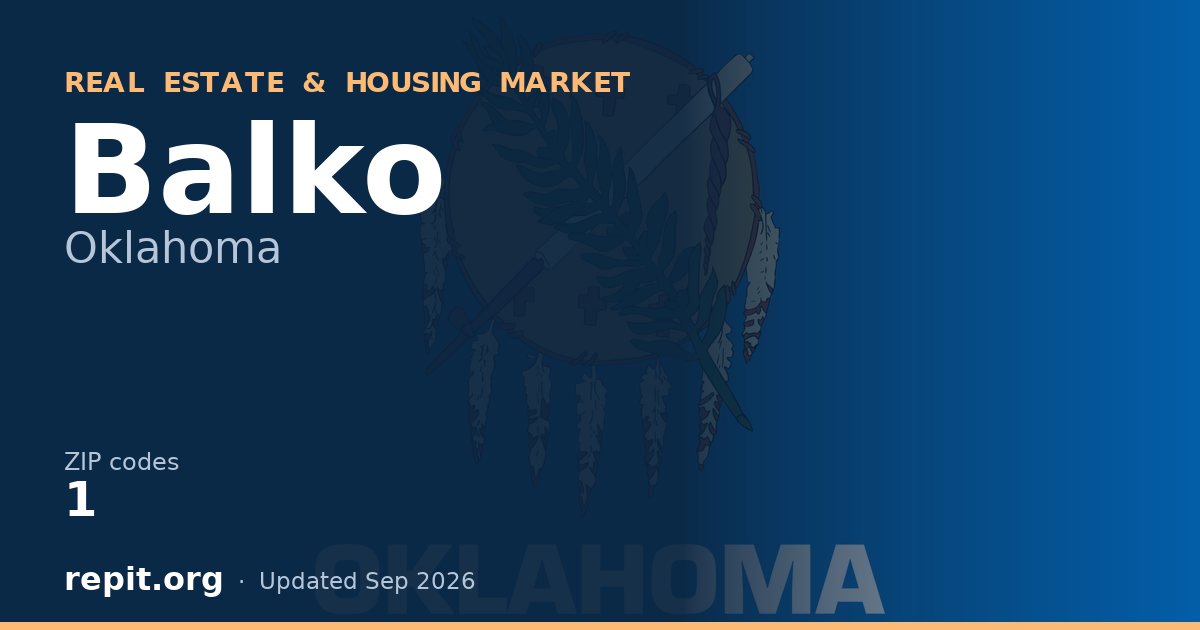 Balko, OK real estate and housing market — 1 ZIP code