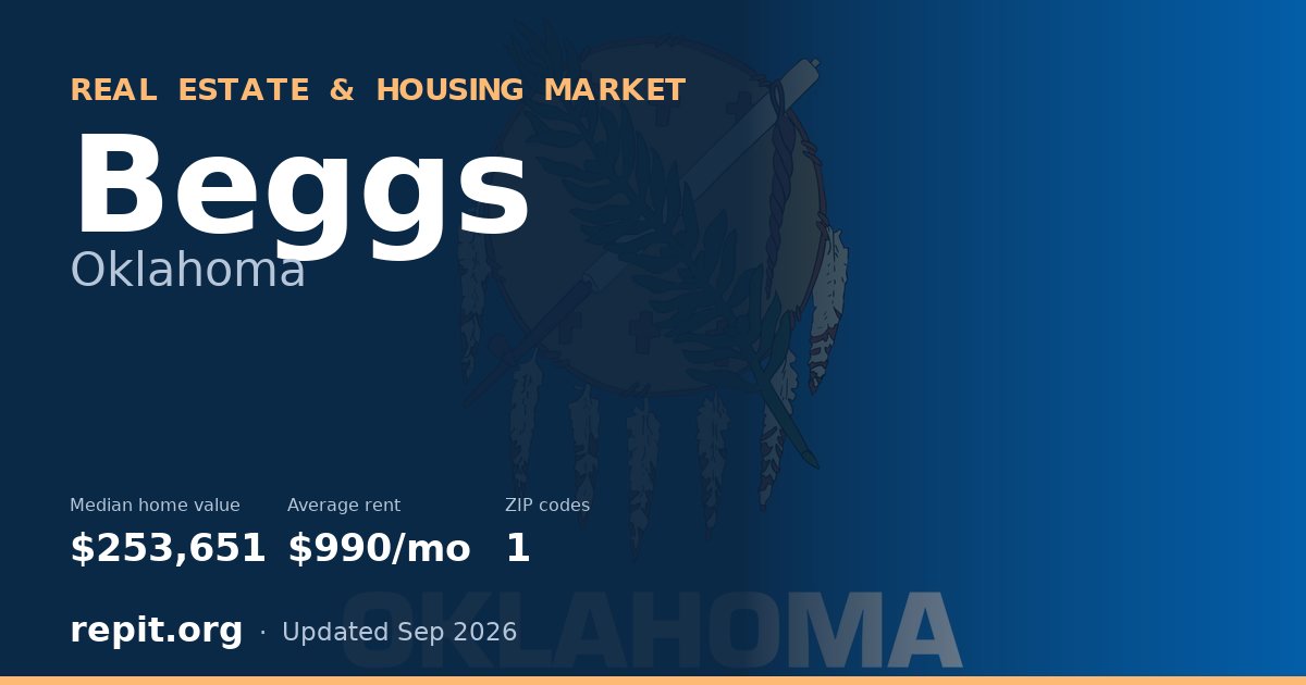 Beggs, OK real estate and housing market — median home value $253,651, average rent $990/mo, 1 ZIP code