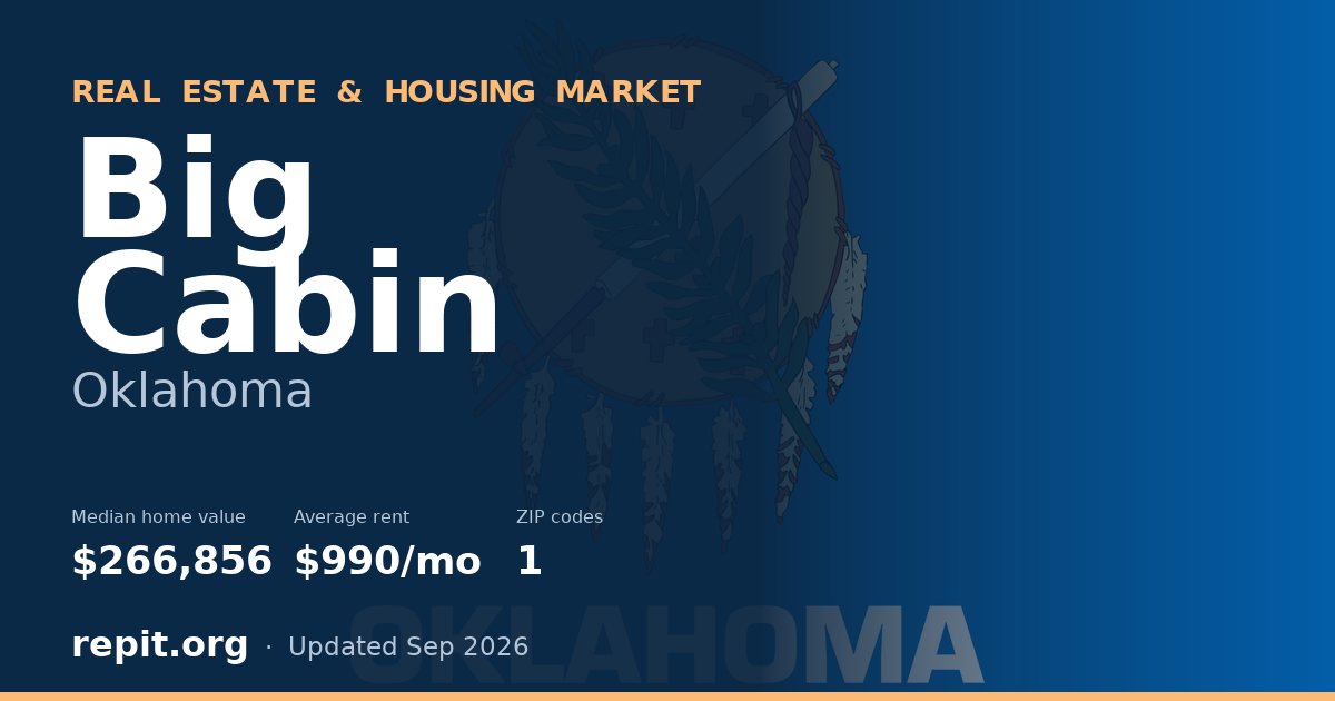 Big Cabin, OK real estate and housing market — median home value $266,856, average rent $990/mo, 1 ZIP code