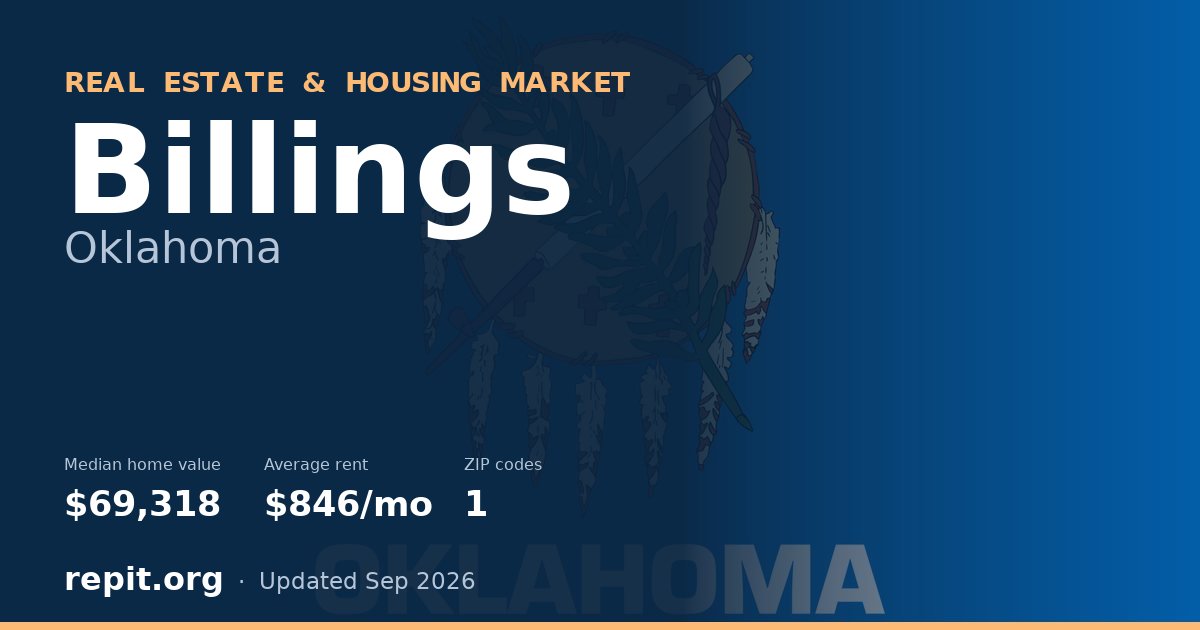Billings, OK real estate and housing market — median home value $69,318, average rent $846/mo, 1 ZIP code