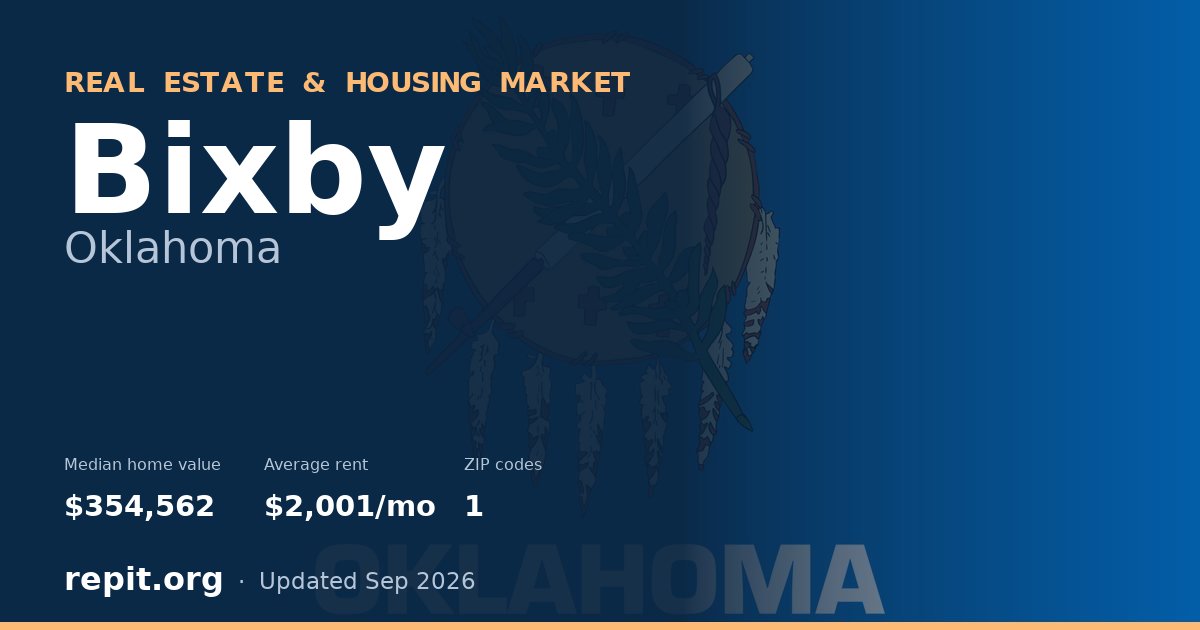 Bixby, OK real estate and housing market — median home value $354,562, average rent $2,001/mo, 1 ZIP code