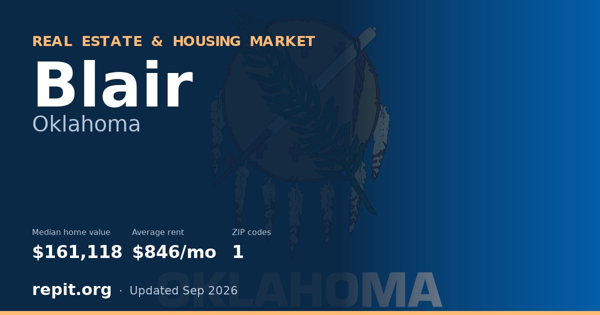 Blair, OK real estate and housing market — median home value $161,118, average rent $846/mo, 1 ZIP code