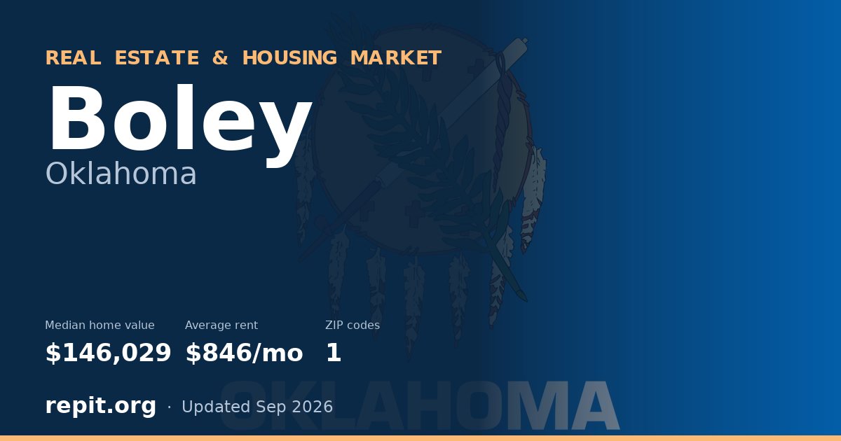 Boley, OK real estate and housing market — median home value $146,029, average rent $846/mo, 1 ZIP code