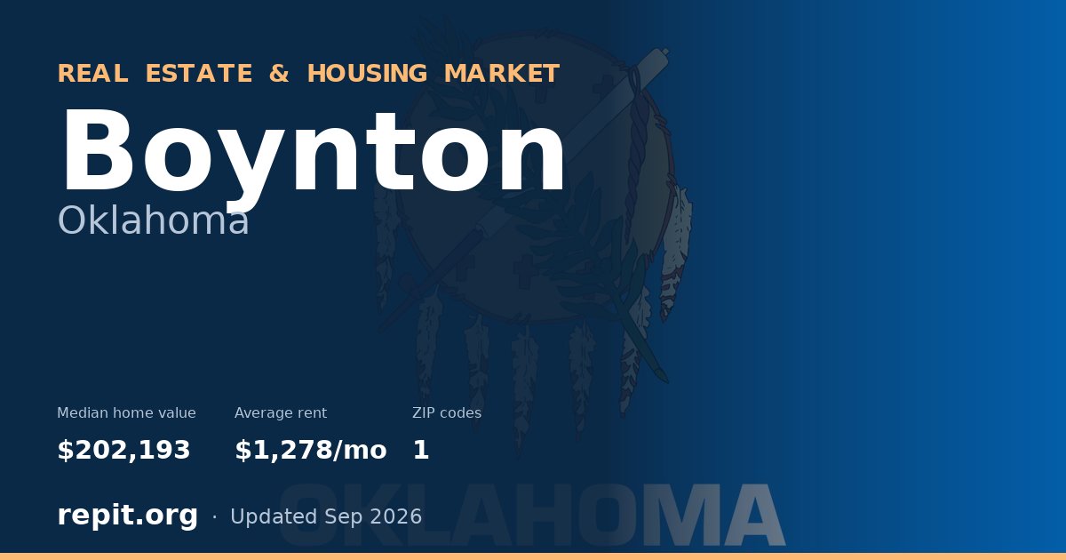 Boynton, OK real estate and housing market — median home value $202,193, average rent $1,278/mo, 1 ZIP code