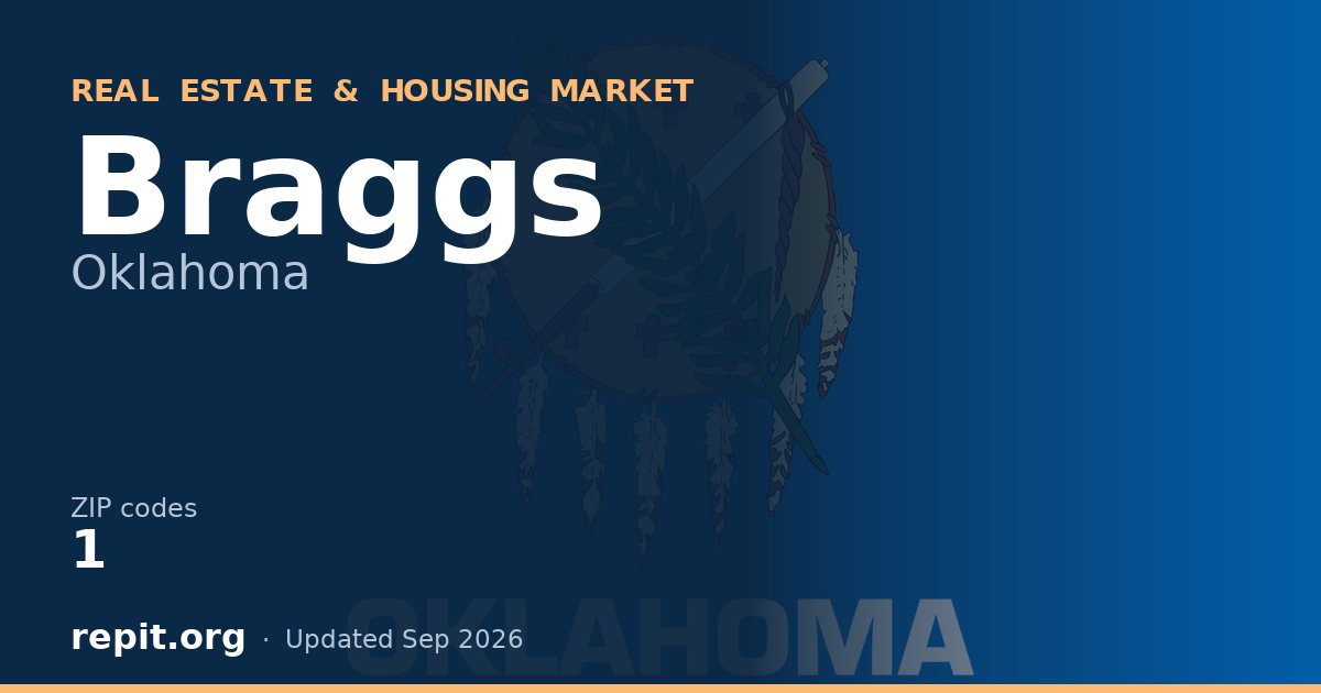 Braggs, OK real estate and housing market — 1 ZIP code