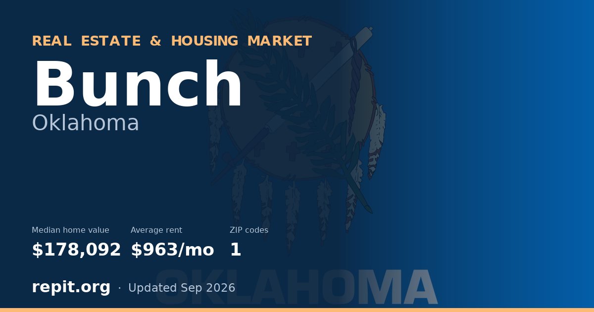 Bunch, OK real estate and housing market — median home value $178,092, average rent $963/mo, 1 ZIP code