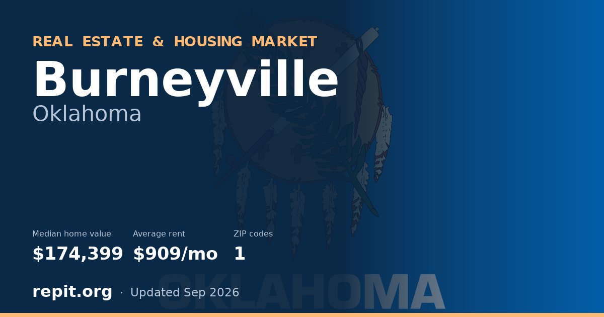 Burneyville, OK real estate and housing market — median home value $174,399, average rent $909/mo, 1 ZIP code